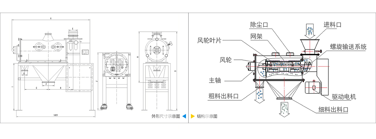 防爆氣流篩技術參數 防爆氣流篩技術參數