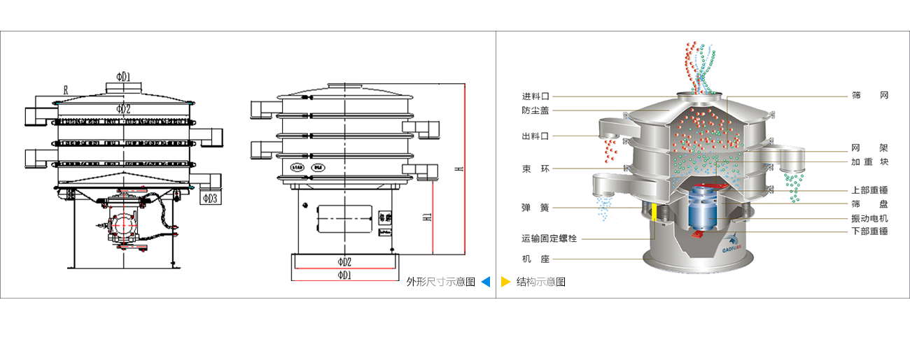 防爆旋振篩外形示意圖 防爆旋振篩外形示意圖