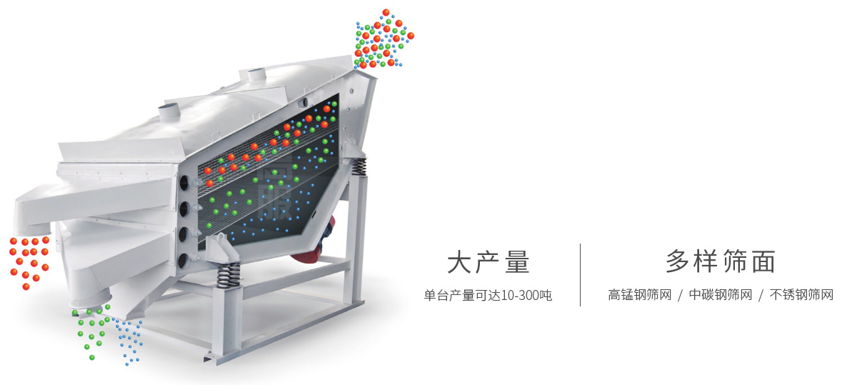 概率篩工作示意圖 概率篩工作示意圖