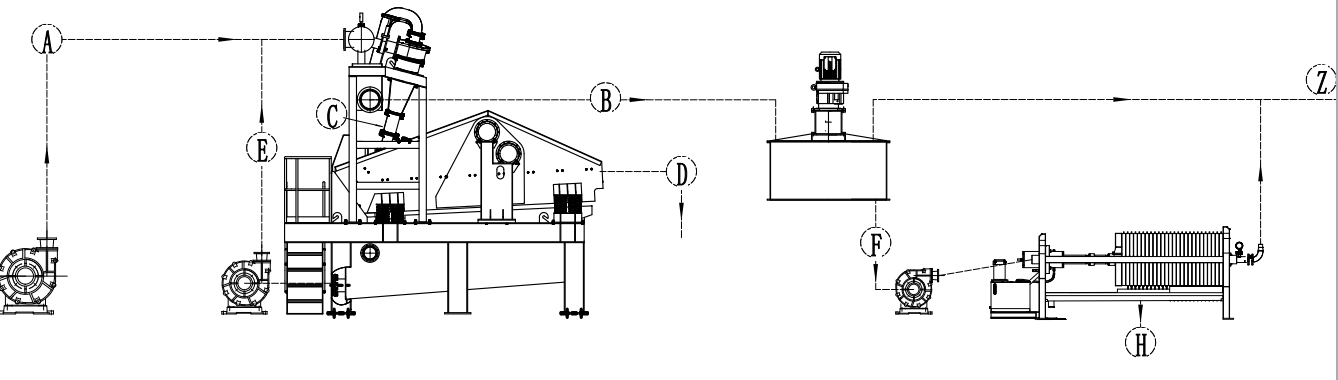 尾礦干排工藝 尾礦干排工藝