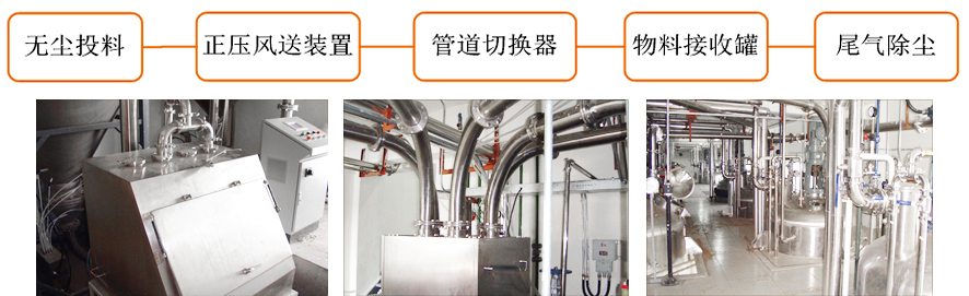 工藝生產流程 工藝生產流程