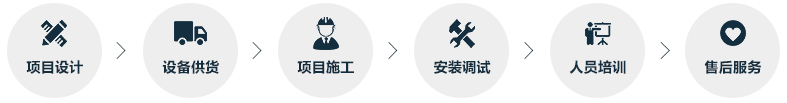 工藝生產流程 工藝生產流程