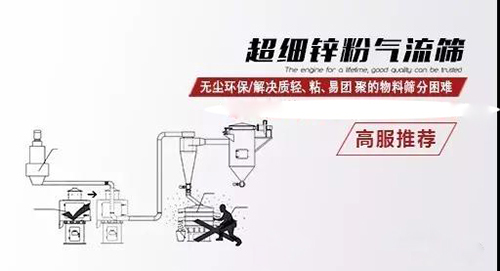 超細(xì)鋅粉專用氣流篩 超細(xì)鋅粉專用氣流篩