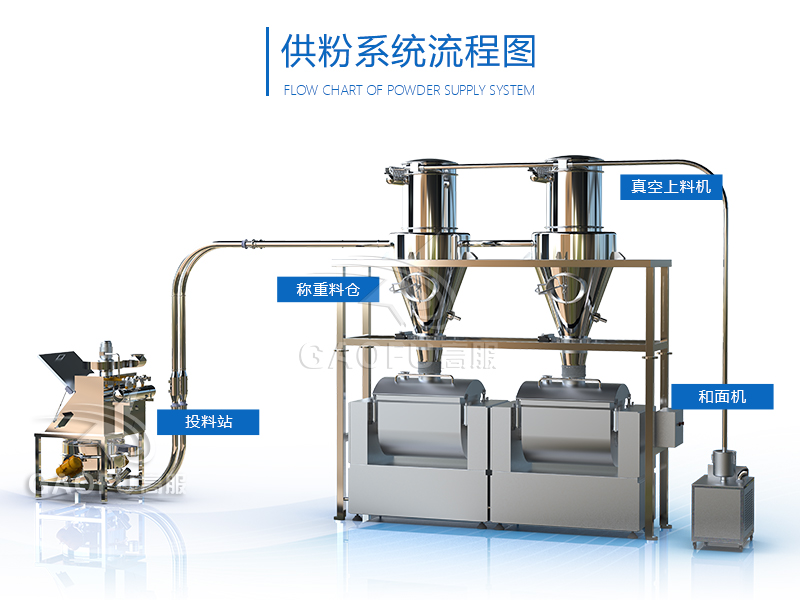 供料系統 供料系統