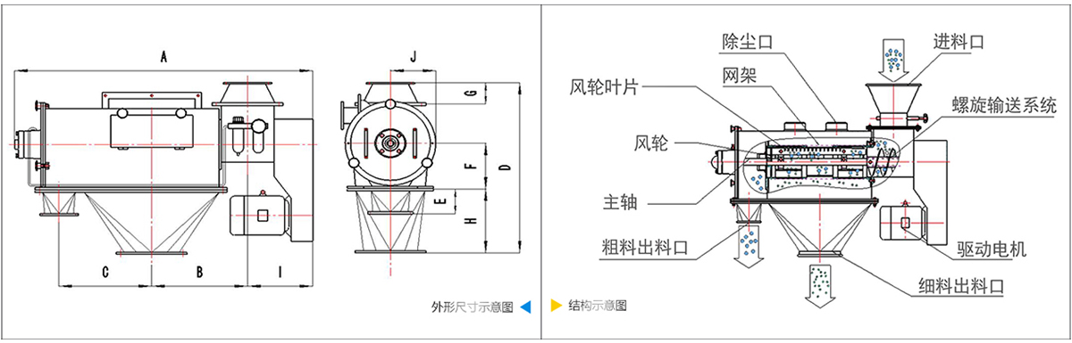臥式氣流篩 臥式氣流篩
