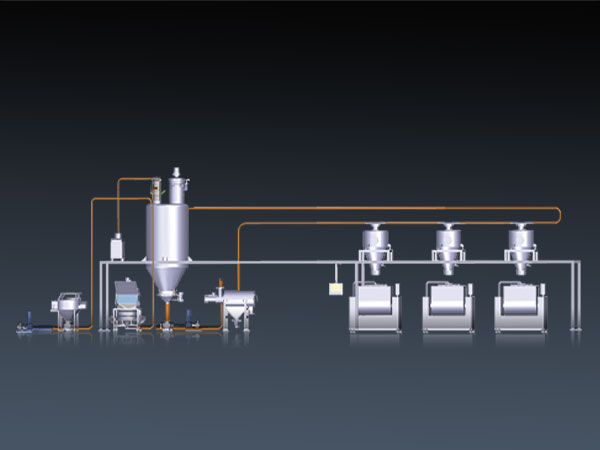 面粉無塵供料系統 面粉無塵供料系統