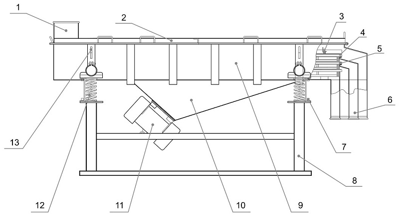 直線振動篩電機安裝角度 直線振動篩電機安裝角度