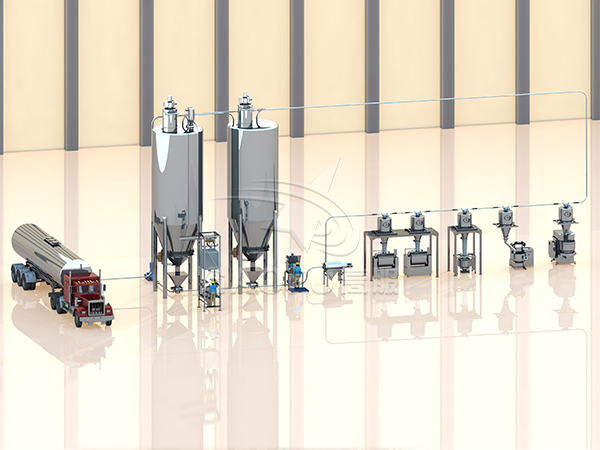 供料系統 供料系統