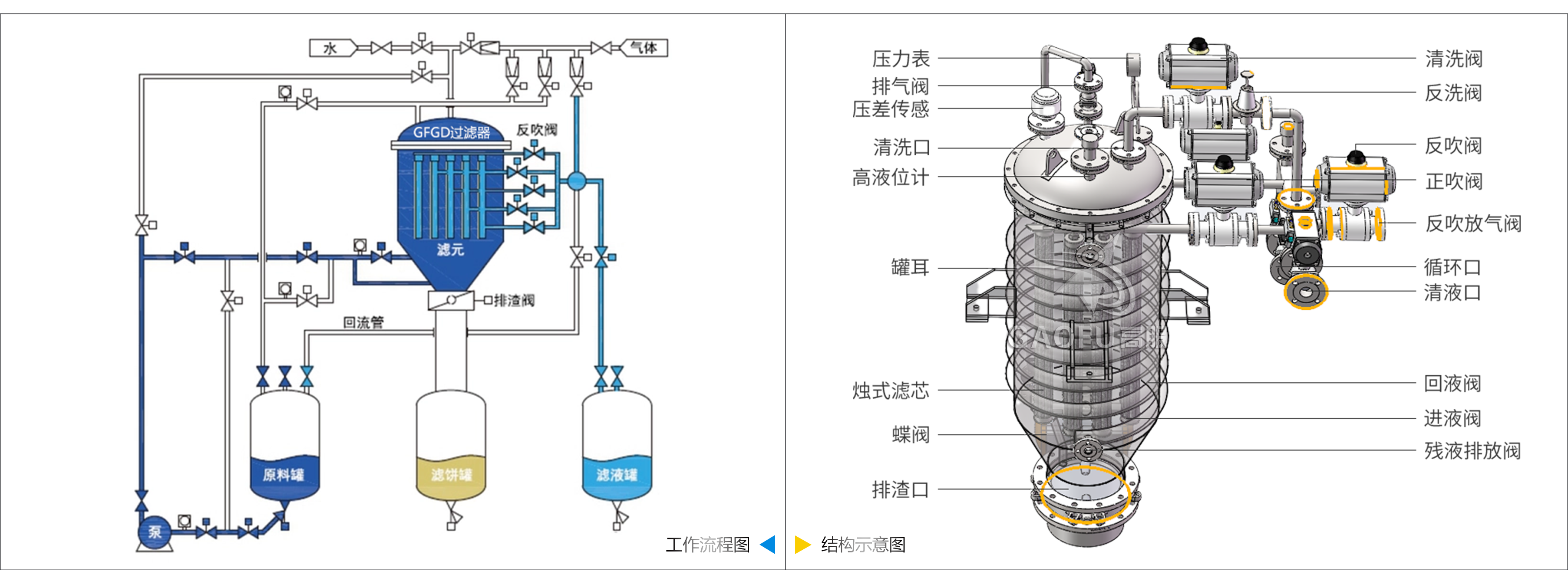 燭式過濾器 燭式過濾器