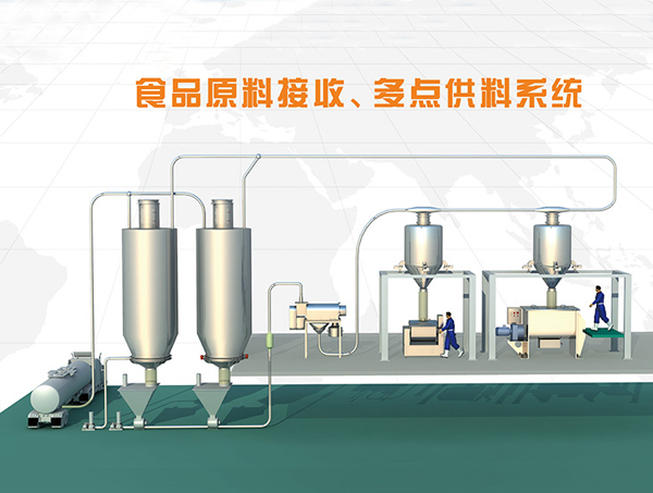 食品廠原料全自動多點供料系統方案 食品廠原料全自動多點供料系統方案