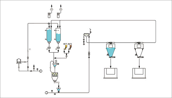 針對非連續和面機循環輸送供料方案 針對非連續和面機循環輸送供料方案