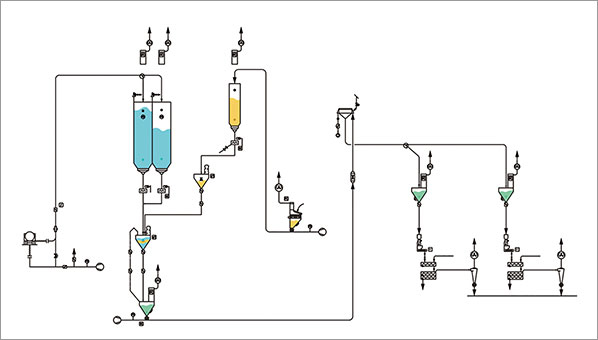 解決方案二:針對連續和面機循環輸送供料方案 解決方案二:針對連續和面機循環輸送供料方案