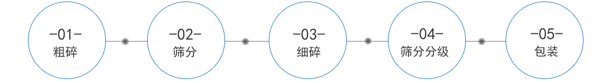 工藝流程 工藝流程