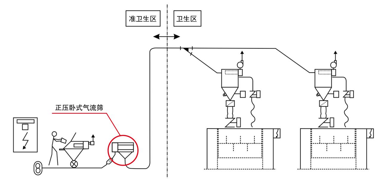 工作原理 工作原理