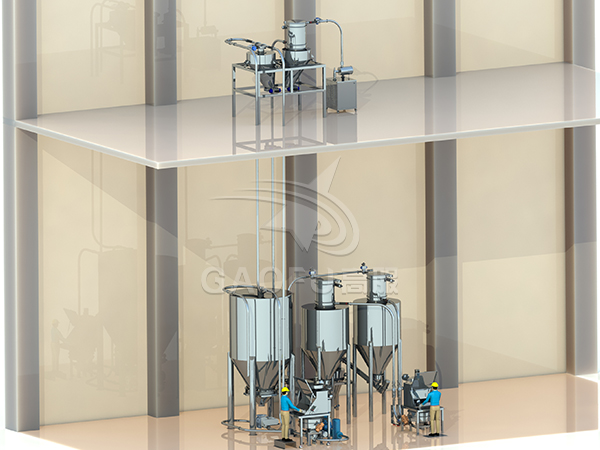 芝麻餅供粉系統(tǒng) 芝麻餅供粉系統(tǒng)