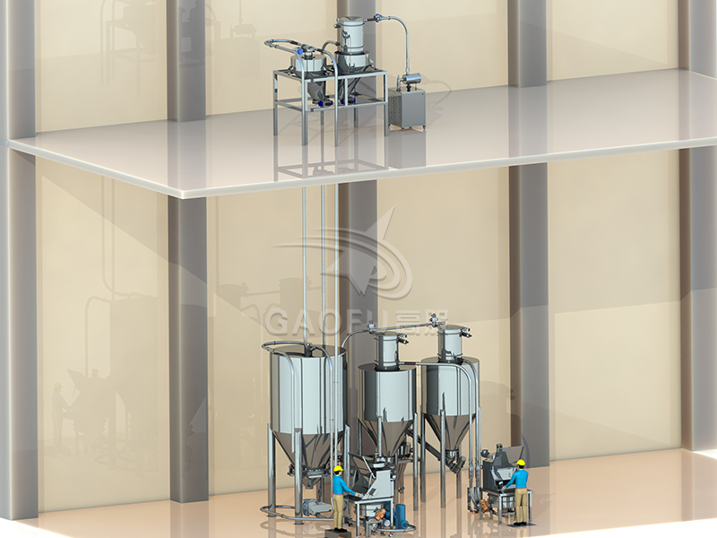 芝麻餅供粉系統 芝麻餅供粉系統