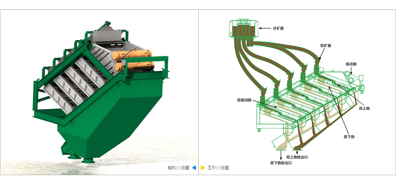 疊層篩結構示意圖 疊層篩結構示意圖